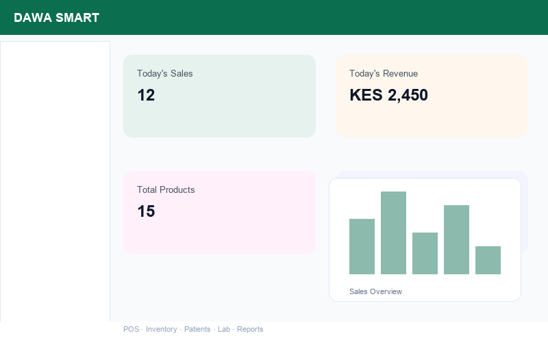 Dawa Smart dashboard preview